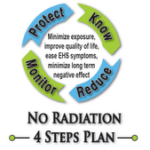 EMF Guides - 4 Steps program