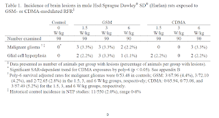 Outcome Tables from the NTP study