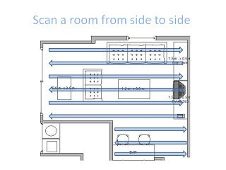 Scan A room from side to side