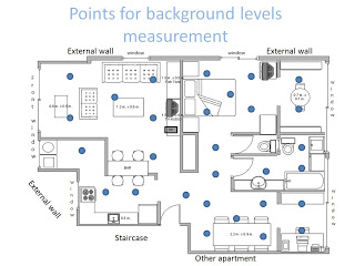 A sketch of the house with testing points