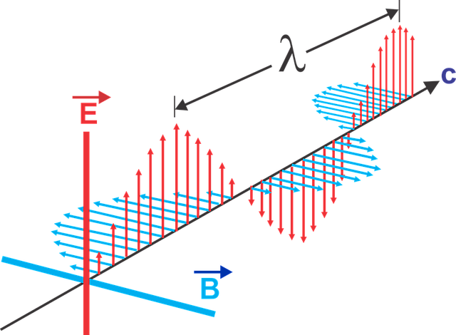 ELF EMF Waves