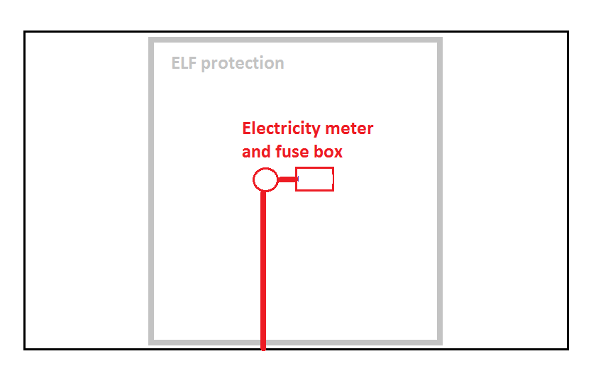 ELF Protection from electric meter and fuse box