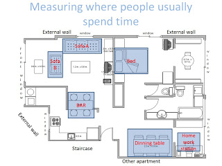 Measuring EMF where people usually spend time