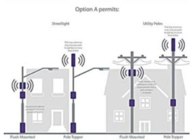 Read more about the article The section in the 2021-2022 Omnibus Bills, will ease the installation of cell towers