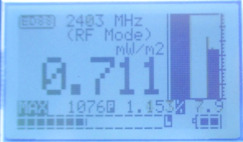 RF measurement with duty cycle on the Cornet ED88TPLUS V2