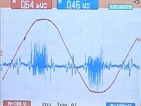 Dirty Electricity (in blue) after being separated from the 50Hz signal (red).