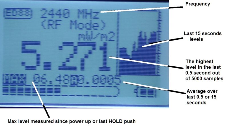 RF Display explained on ED88TPLUS