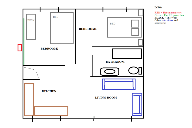 meters installed on one of your house's outside walls  (on the outside)