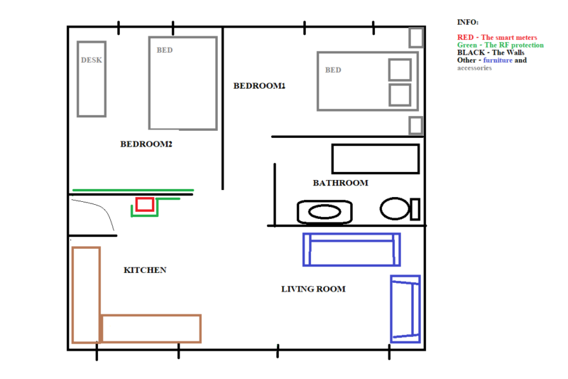 RF Protection when the meter is installed on an internal wall inside your house, with 2 sides protection. 