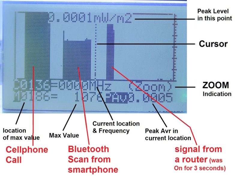 Log Zoom mode on the Cornet ED88TPLUS V2