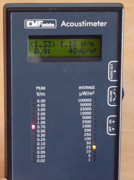 Home use EMF / EMR (ELF, RF) Meters and Detectors