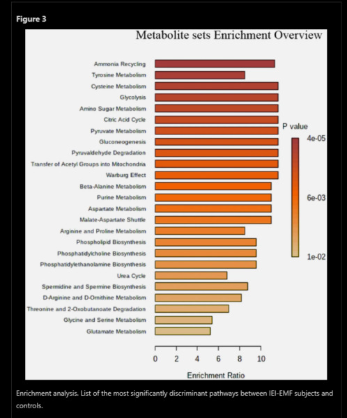 Screenshot from the study - https://doi.org/10.1038/s41598-022-25588-2