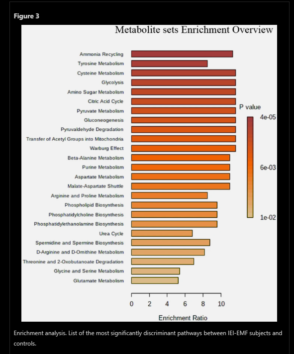 Read more about the article A New Study – 19 biological indicators found in the plasma of Fibromyalgia patients who are also Electromagnetic sensitive.